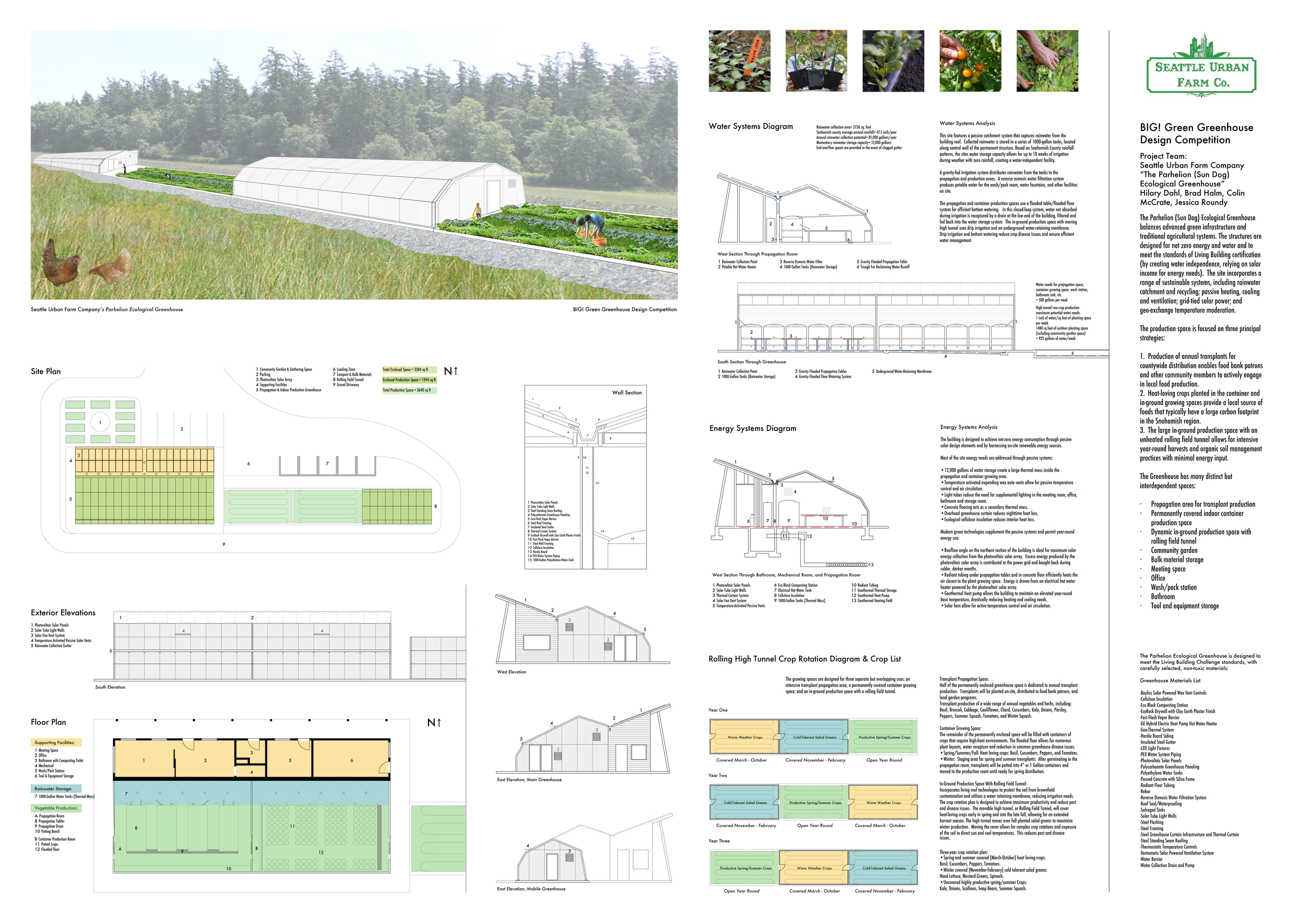 SUFCo Greenhouse Competition Board (2).jpg