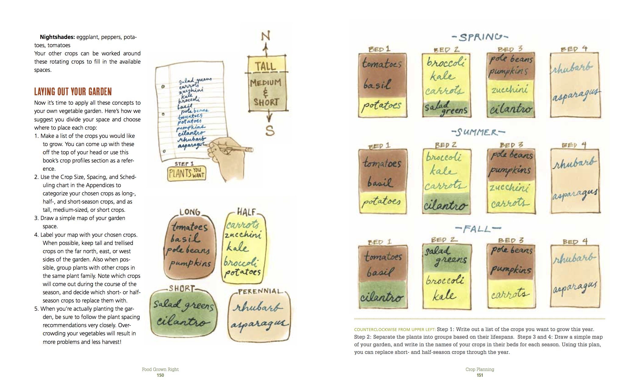 Crop Planning4_FOOD GROWN RIGHT INTERIOR 10.31.11.jpg