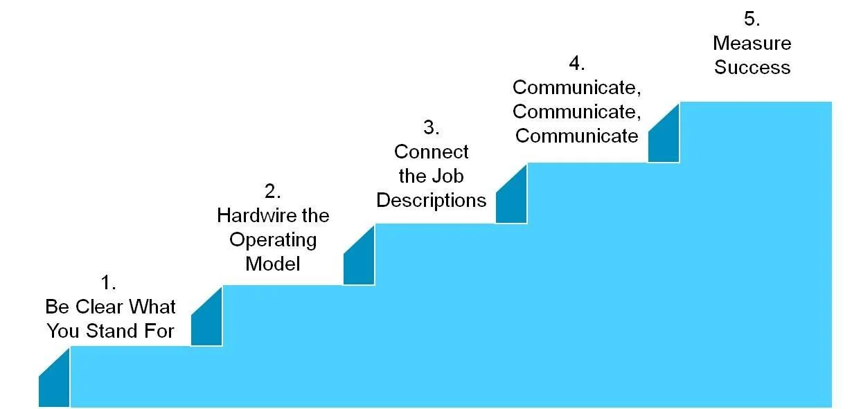 staircase chart.jpg