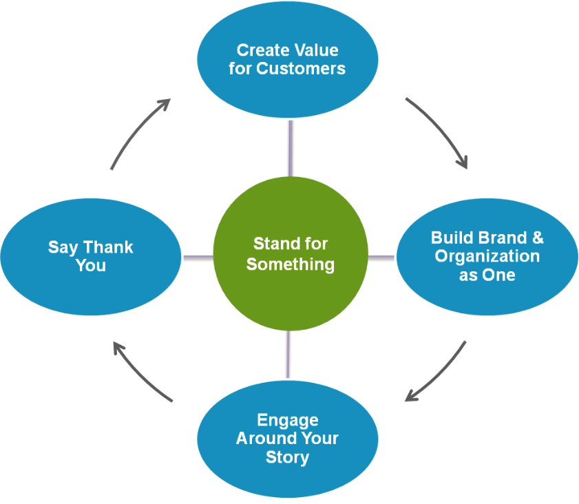 BRAND FRAMEWORK2.png