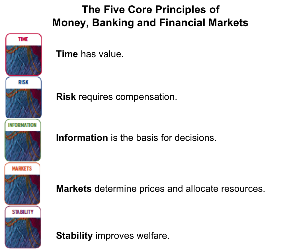 Core principles.png