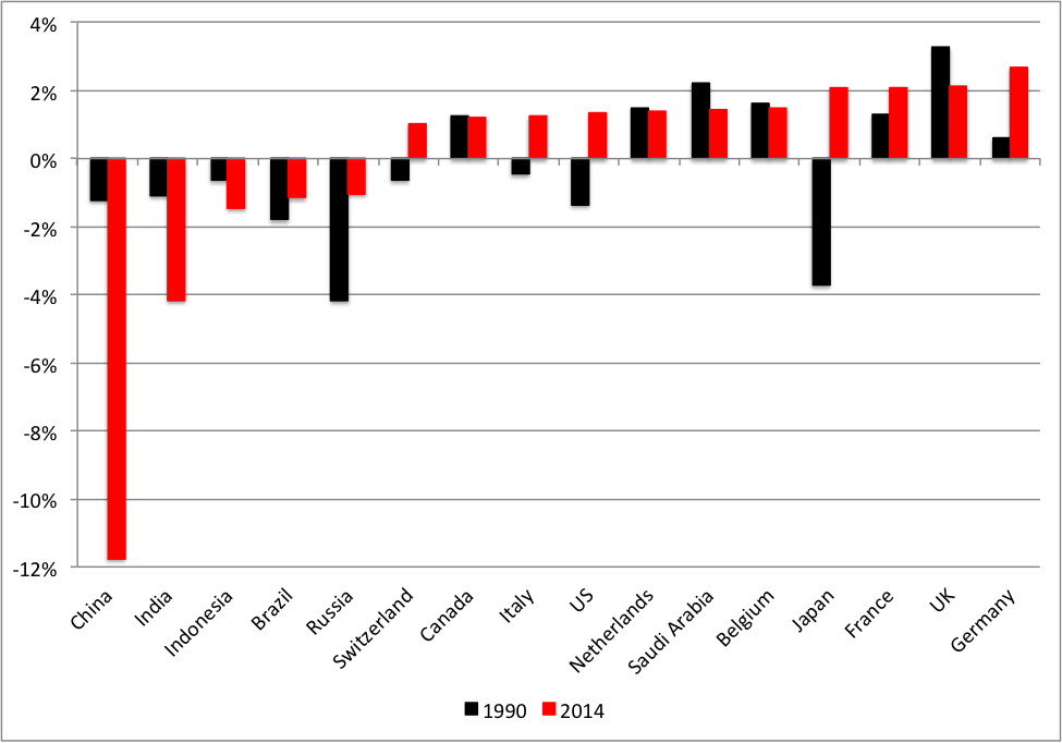 Note: GDP is measured as current international U.S. dollars (adjusted for purchasing power parity). Data for 2014 show the gap between 2014 quota shares and 2013 GDP shares. Sources: IMF and World Bank.