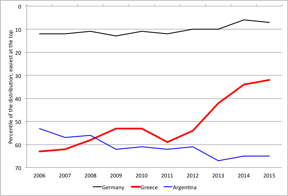 Source: World Bank and authors' calculations.