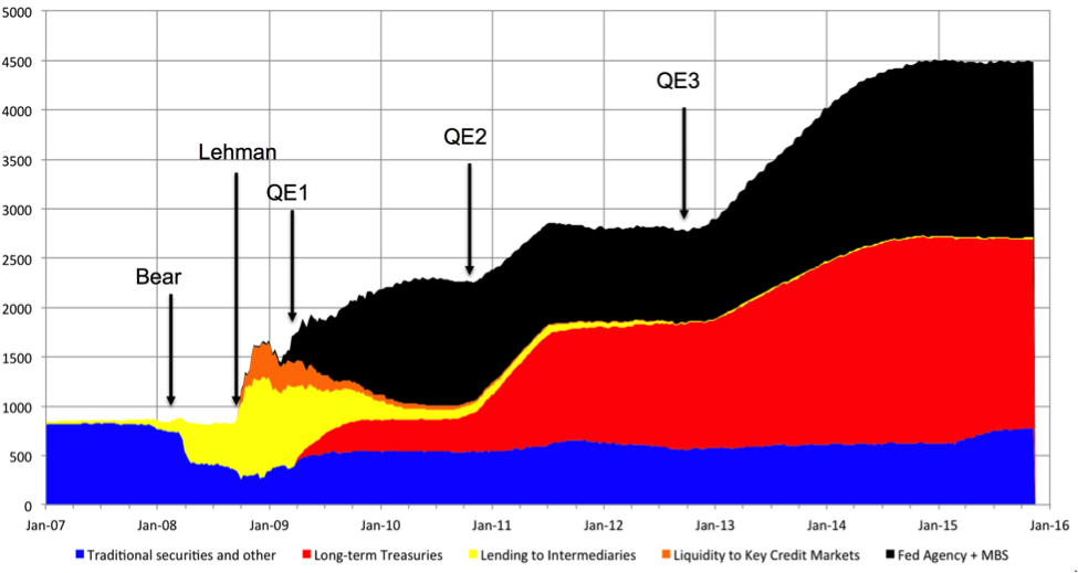 Source: Federal Reserve Bank of Cleveland and authors' dates.