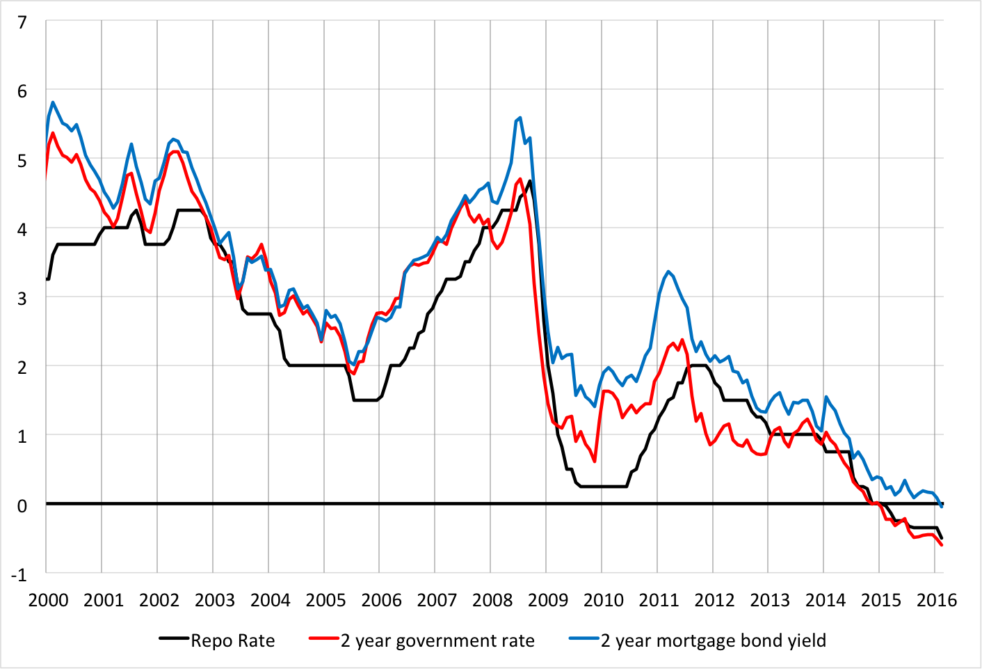 Source: Sveriges Riksbank .