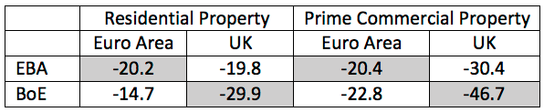 Note: Own authority scenarios are shaded. Sources: European Banking Authority, Bank of England, and authors' calculations.
