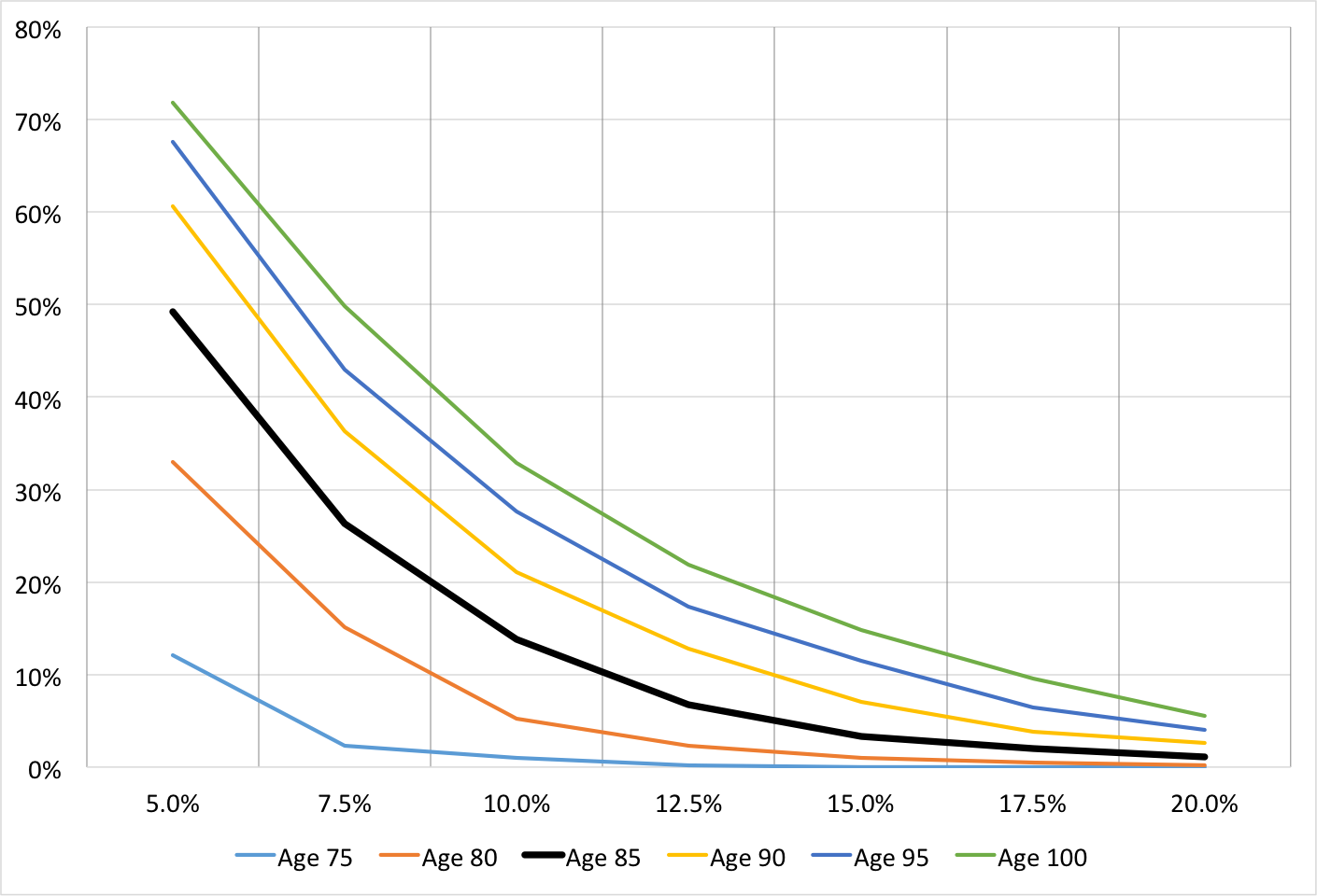 Source: Authors’ calculations based on data from the website of NYU Stern Professor Aswath Damodaran.