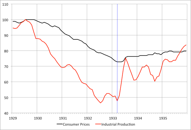 Inflation and Fiscal Policy — Money, Banking and Financial Markets
