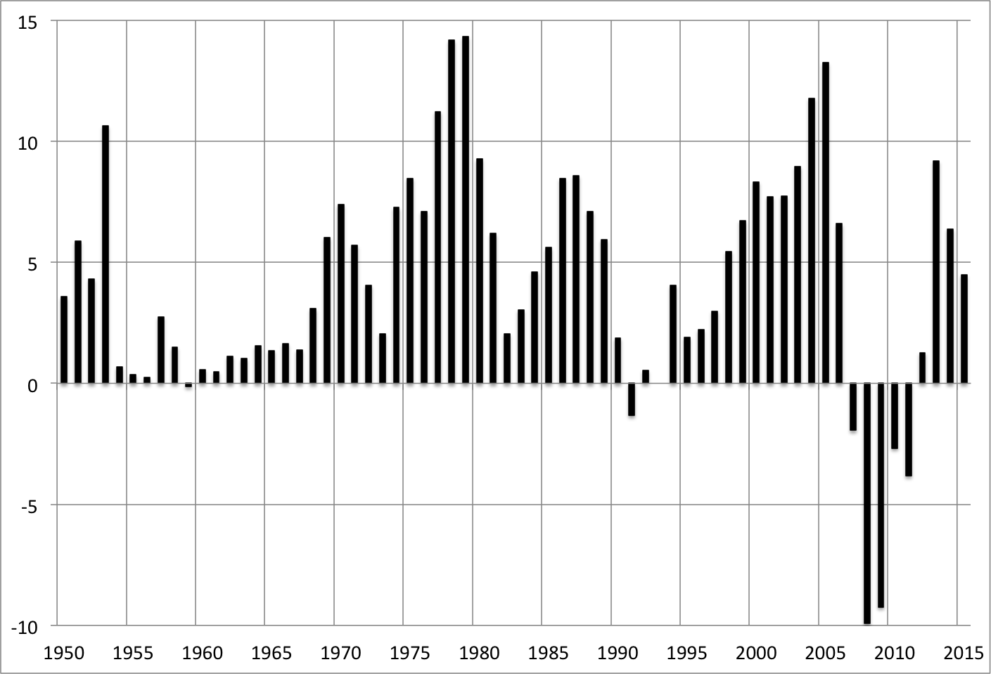 0
0
1
32
189
NYU Stern
1
1
220
14.0
Normal
0
false
false
false
EN-US
JA
X-NONE
/* Style Definitions */
table.MsoNormalTable
{mso-style-name:"Table Normal";
mso-tstyle-rowband-size:0;
mso-tstyle-colband-size:0;
mso-style-noshow:yes;
mso-style-priority:99;
mso-style-parent:"";
mso-padding-alt:0in 5.4pt 0in 5.4pt;
mso-para-margin-top:0in;
mso-para-margin-right:0in;
mso-para-margin-bottom:8.0pt;
mso-para-margin-left:0in;
line-height:107%;
mso-pagination:widow-orphan;
font-size:11.0pt;
font-family:Calibri;
mso-ascii-font-family:Calibri;
mso-ascii-theme-font:minor-latin;
mso-hansi-font-family:Calibri;
mso-hansi-theme-font:minor-latin;}
Source: Robert Shiller spreadsheet from Irrational Exuberance , 3rd edition, Princeton, 2016.