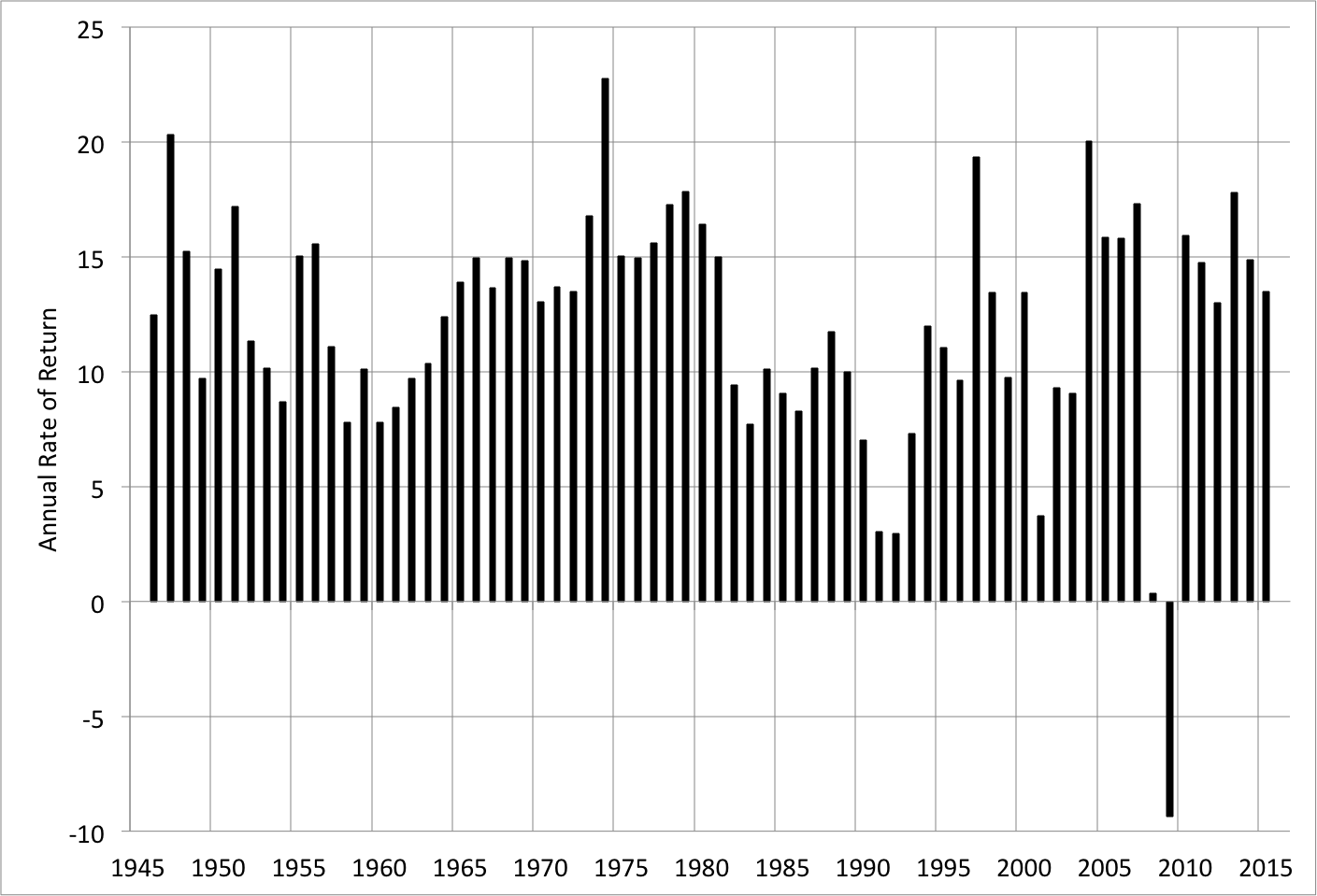 0
0
1
20
119
NYU Stern
1
1
138
14.0
Normal
0
false
false
false
EN-US
JA
X-NONE
/* Style Definitions */
table.MsoNormalTable
{mso-style-name:"Table Normal";
mso-tstyle-rowband-size:0;
mso-tstyle-colband-size:0;
mso-style-noshow:yes;
mso-style-priority:99;
mso-style-parent:"";
mso-padding-alt:0in 5.4pt 0in 5.4pt;
mso-para-margin-top:0in;
mso-para-margin-right:0in;
mso-para-margin-bottom:8.0pt;
mso-para-margin-left:0in;
line-height:107%;
mso-pagination:widow-orphan;
font-size:11.0pt;
font-family:Calibri;
mso-ascii-font-family:Calibri;
mso-ascii-theme-font:minor-latin;
mso-hansi-font-family:Calibri;
mso-hansi-theme-font:minor-latin;}
Source: Revised and updated data provided by KVV, based on Figure 3 here .