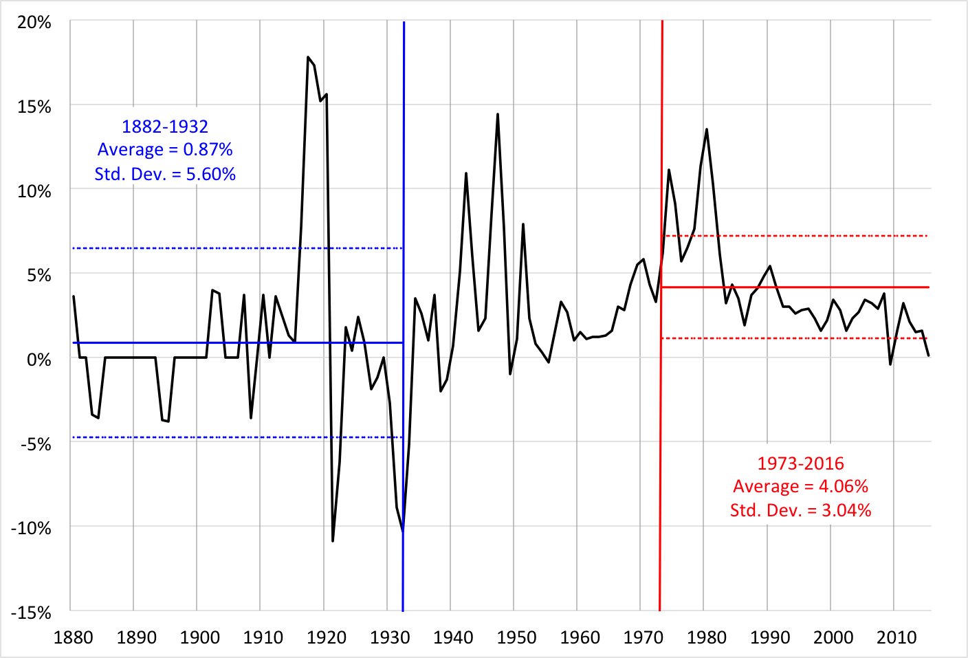 0
0
1
25
145
NYU Stern
1
1
169
14.0
Normal
0
false
false
false
EN-US
JA
X-NONE
/* Style Definitions */
table.MsoNormalTable
{mso-style-name:"Table Normal";
mso-tstyle-rowband-size:0;
mso-tstyle-colband-size:0;
mso-style-noshow:yes;
mso-style-priority:99;
mso-style-parent:"";
mso-padding-alt:0in 5.4pt 0in 5.4pt;
mso-para-margin-top:0in;
mso-para-margin-right:0in;
mso-para-margin-bottom:8.0pt;
mso-para-margin-left:0in;
line-height:107%;
mso-pagination:widow-orphan;
font-size:11.0pt;
font-family:Calibri;
mso-ascii-font-family:Calibri;
mso-ascii-theme-font:minor-latin;
mso-hansi-font-family:Calibri;
mso-hansi-theme-font:minor-latin;}
Source: Federal Reserve Bank of Minneapolis .