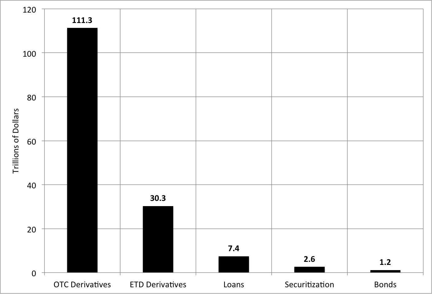 Notes: OTC over the counter. ETD Exchange-traded. Source: Based on Figure 1 , page 243, Final Report of the Market Participants Group on Reforming Interest Rate Benchmarks , 2014, and authors’ calculations.