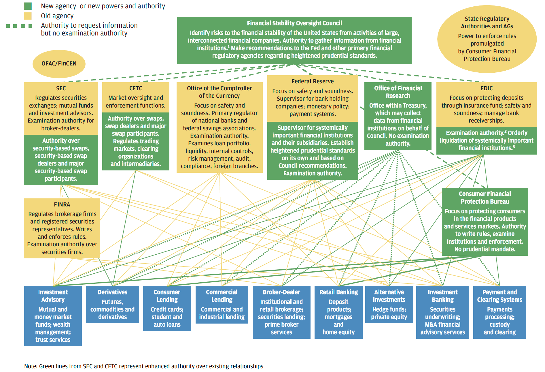 Source: JPMorgan Chase, Annual Report Letter to Shareholders , March 30, 2012, p. 20.