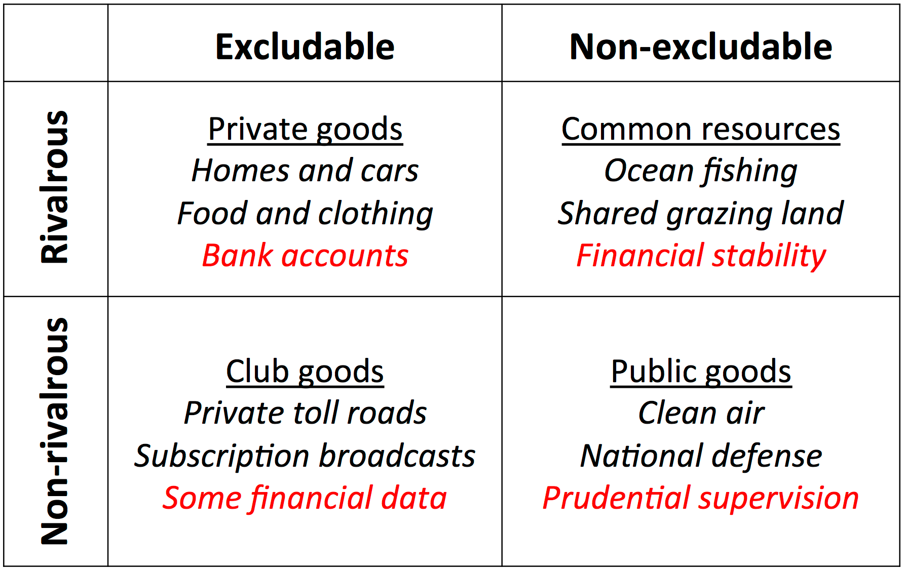 Free Riding in Finance: A Primer — Money, Banking and Financial Markets