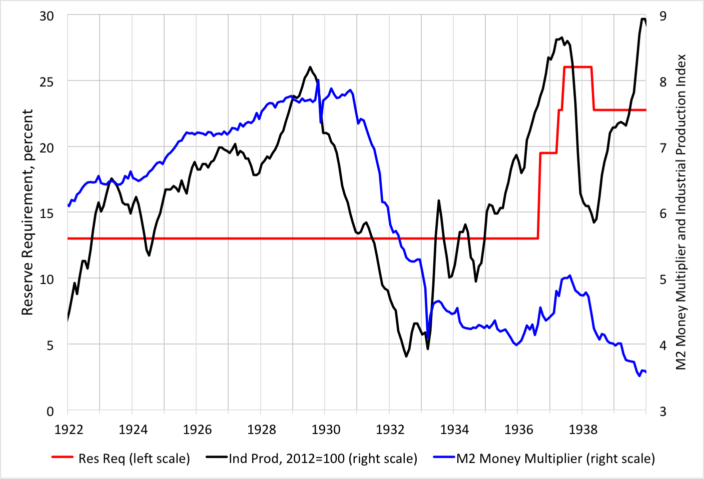 Currency reserves liquidity