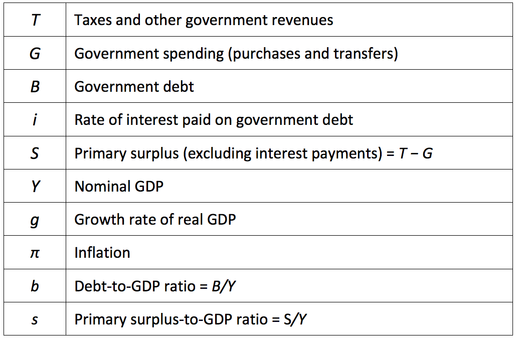 Debt Variables Table.png