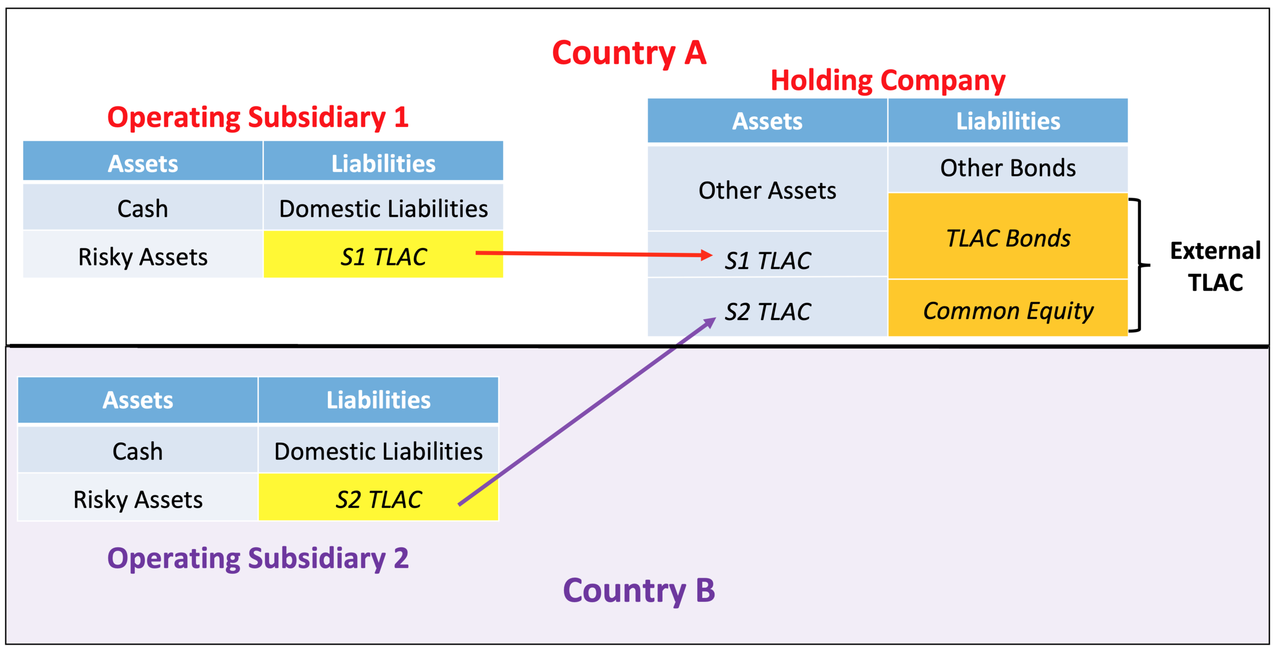 SPOE Diagram 1.png