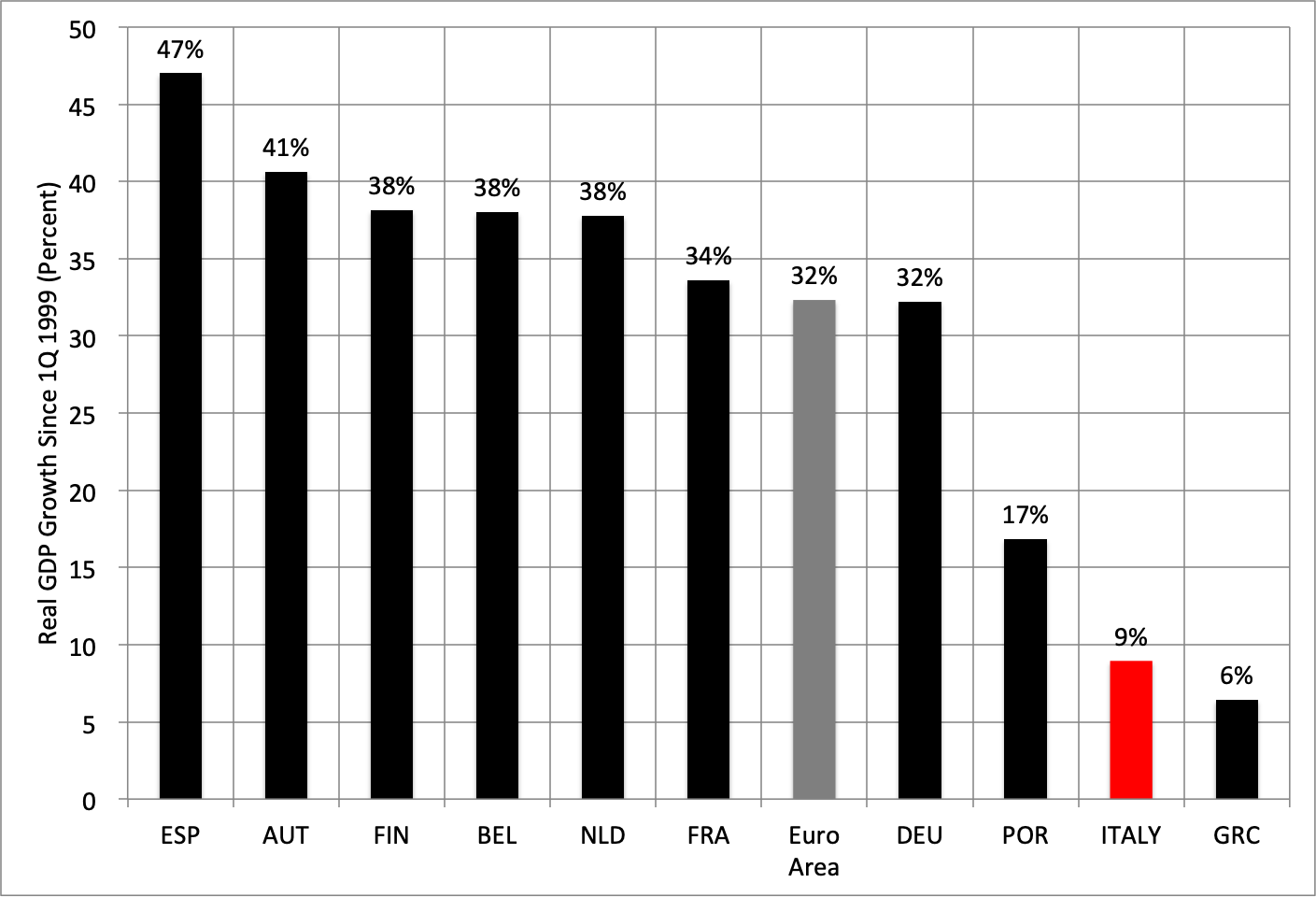 Source: OECD.