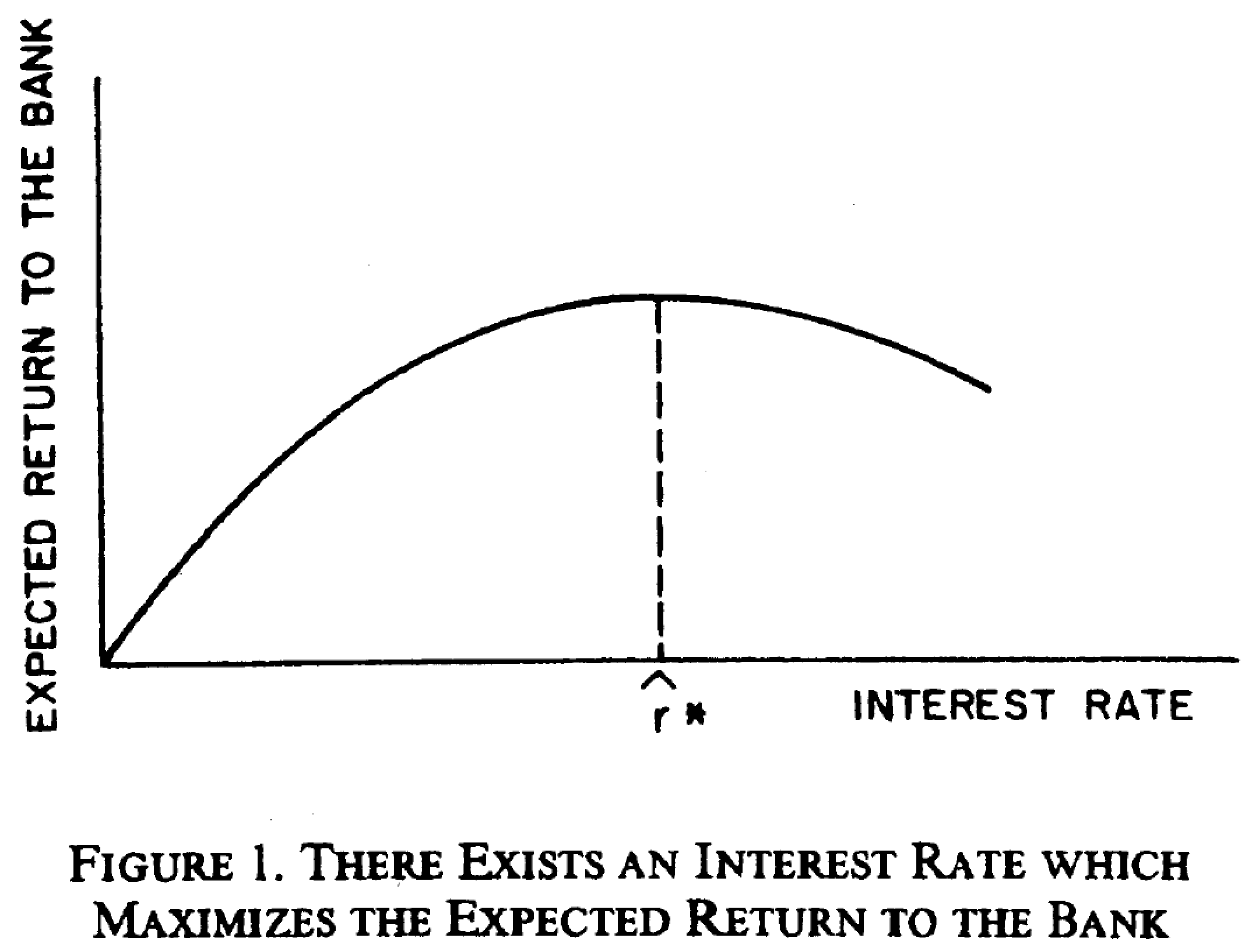 Has P2P lending already hit the wall? — Money, Banking and Financial ...