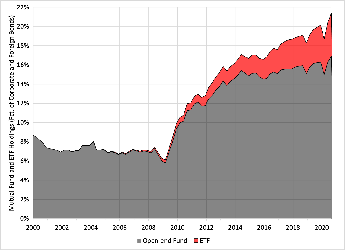 ETFs Are Booming: 2 New Funds To Consider