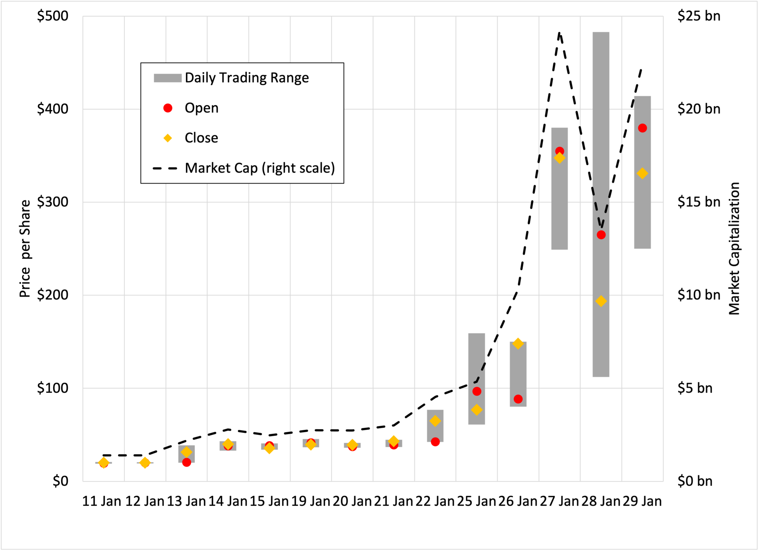 money banking and financial markets