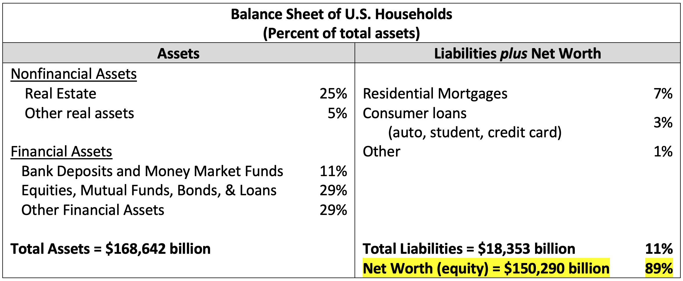 A Primer on Private Sector Balance Sheets — Money, Banking and
