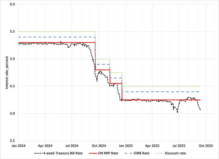 Fed division of powers: Who controls monetary policy? — Money, Banking ...