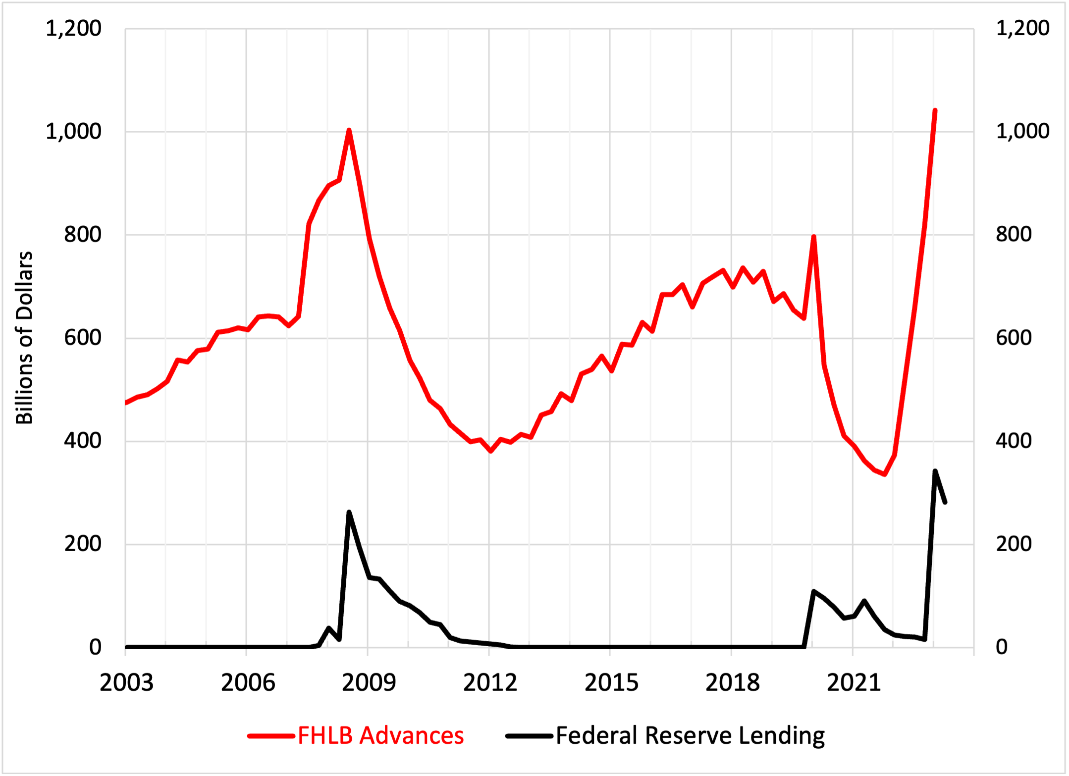 Reforming the Federal Home Loan Bank System — Money, Banking and
