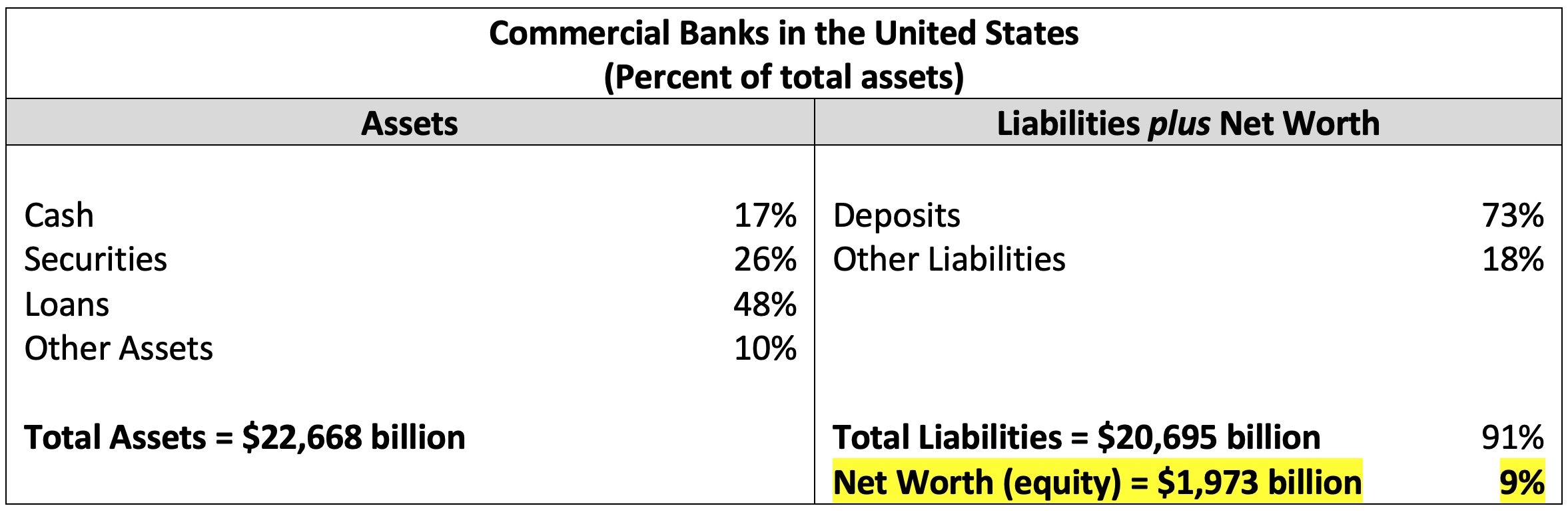 A Primer on Private Sector Balance Sheets — Money, Banking and
