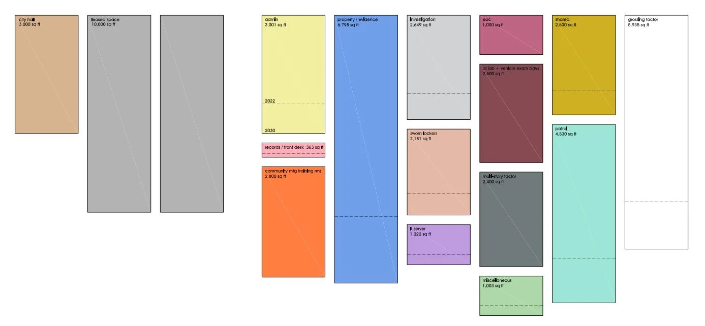 Police Department proposed space diagrams
