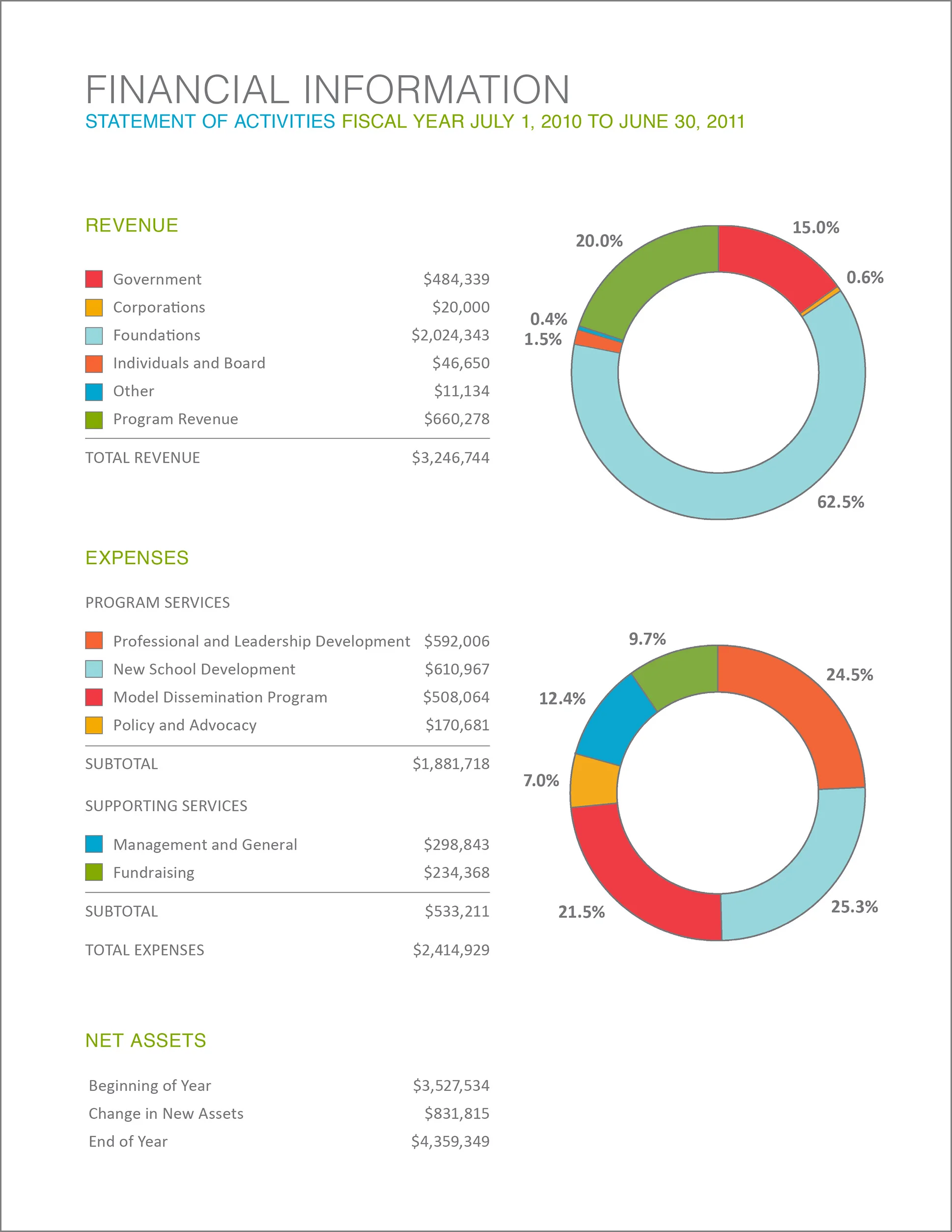 INPS 2012_2013_AnnualReport-8.jpg