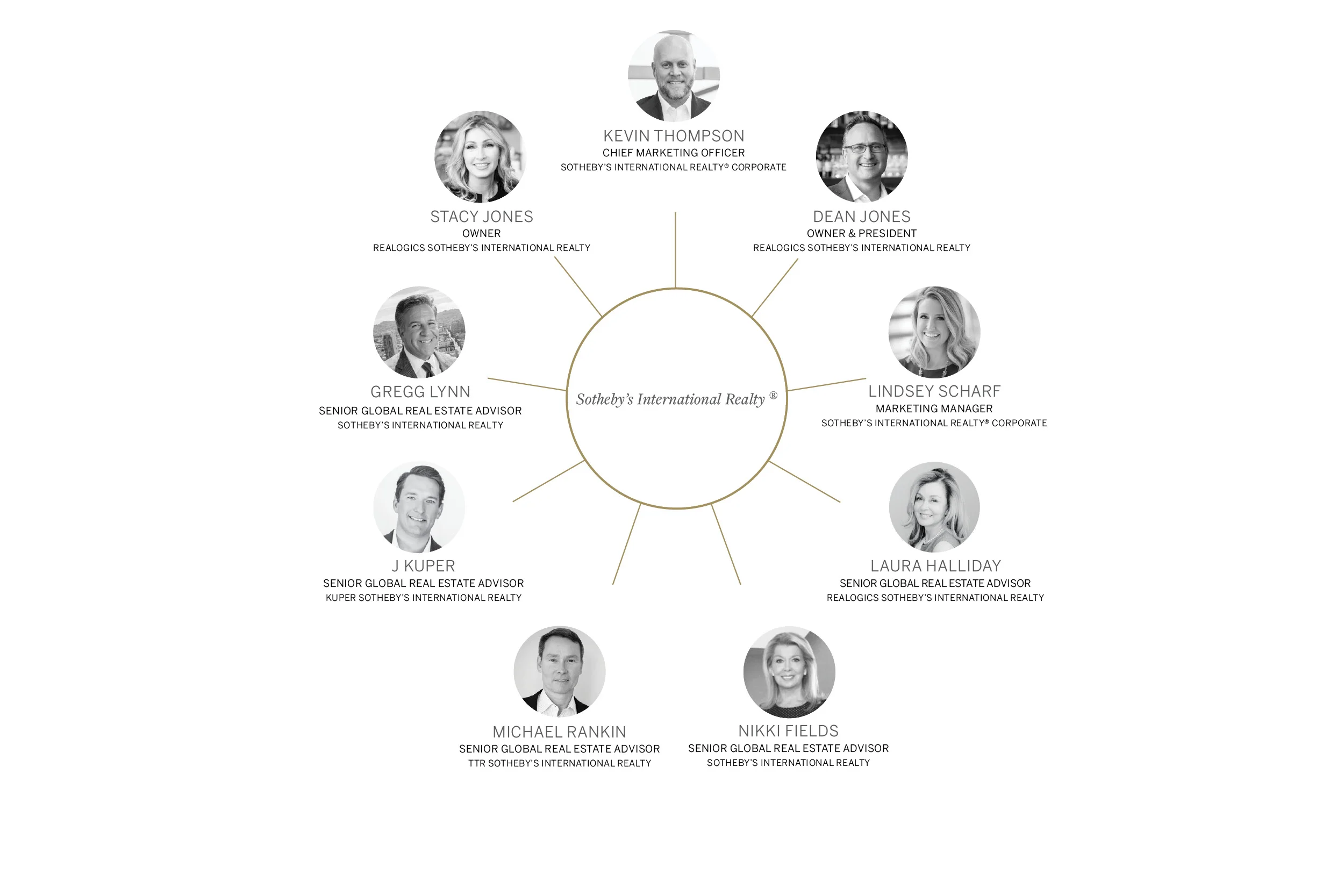The Sotheby’s International Realty® Team