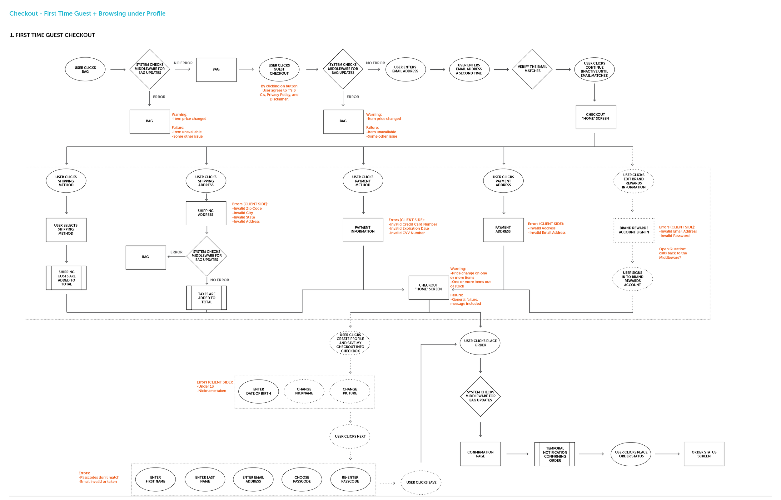 3_User flows3.png