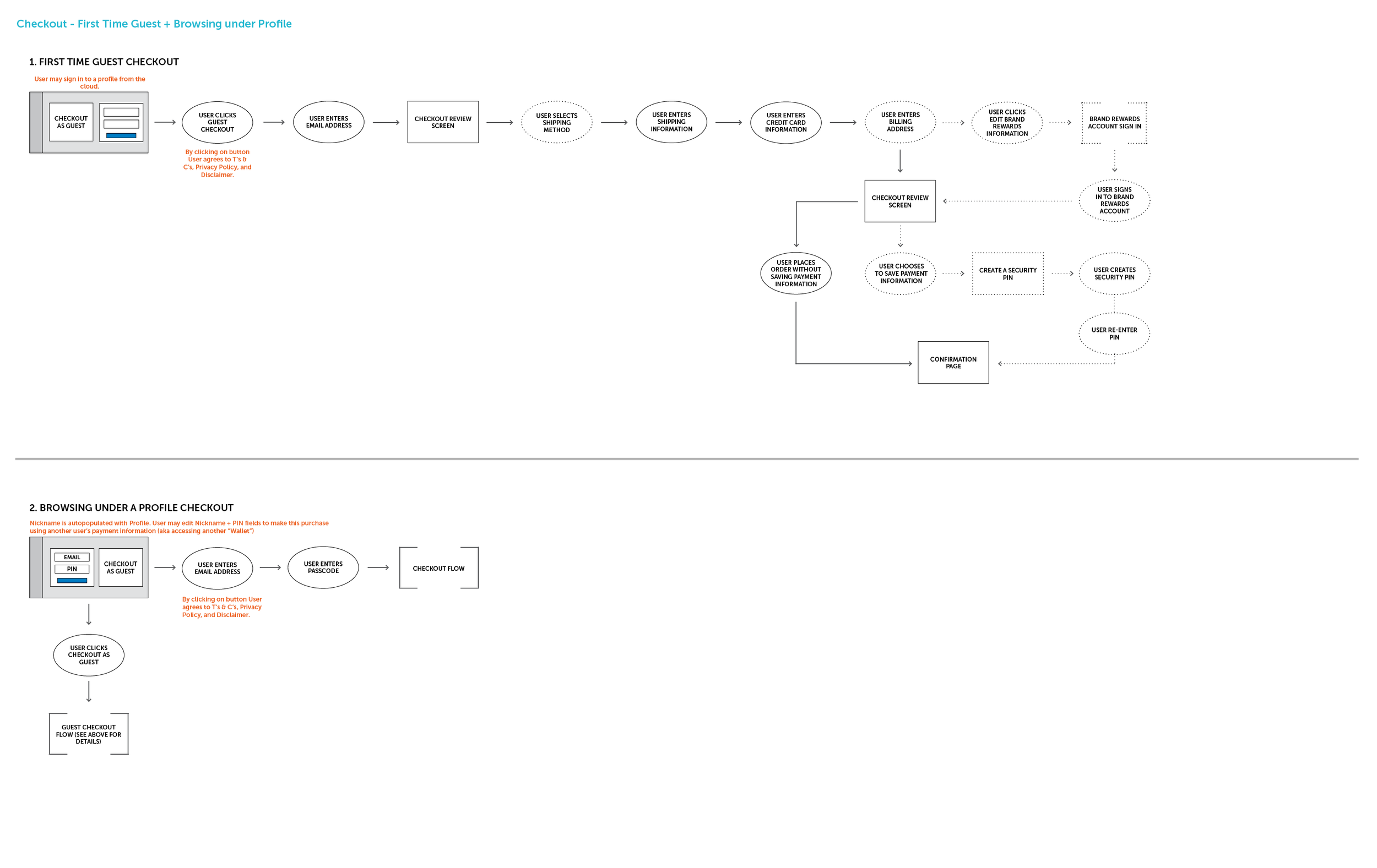 4_User flows4.png