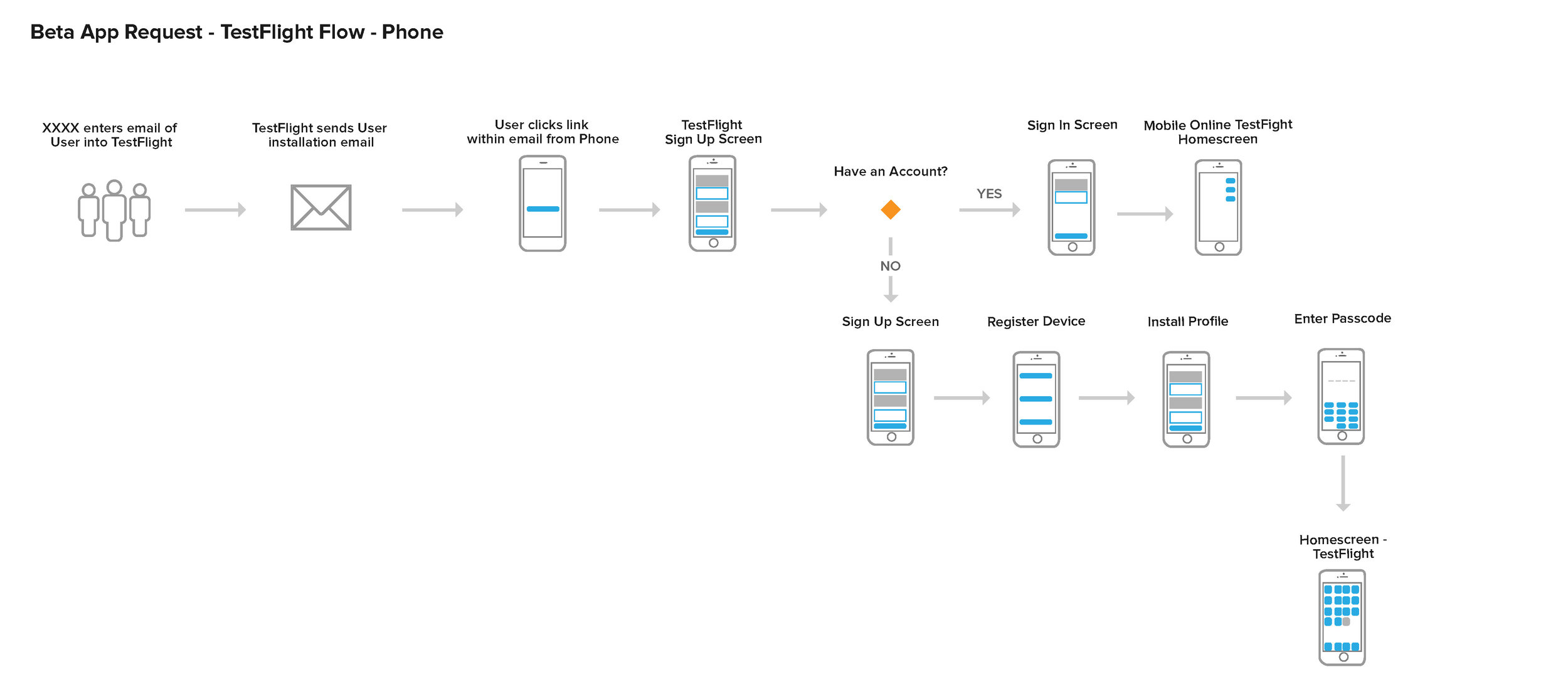 TestFlight User Flows_Page_3.jpg