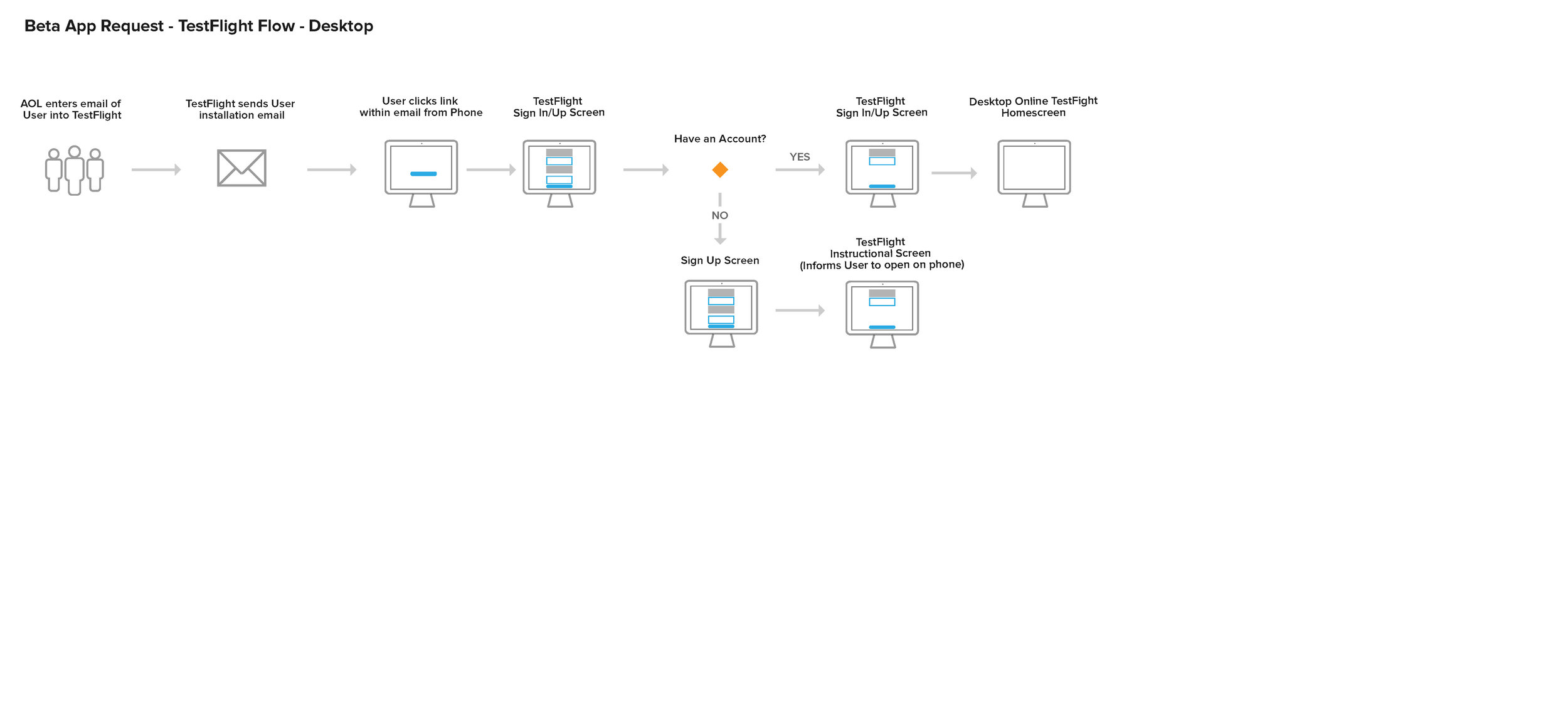 TestFlight User Flows_Page_4.jpg