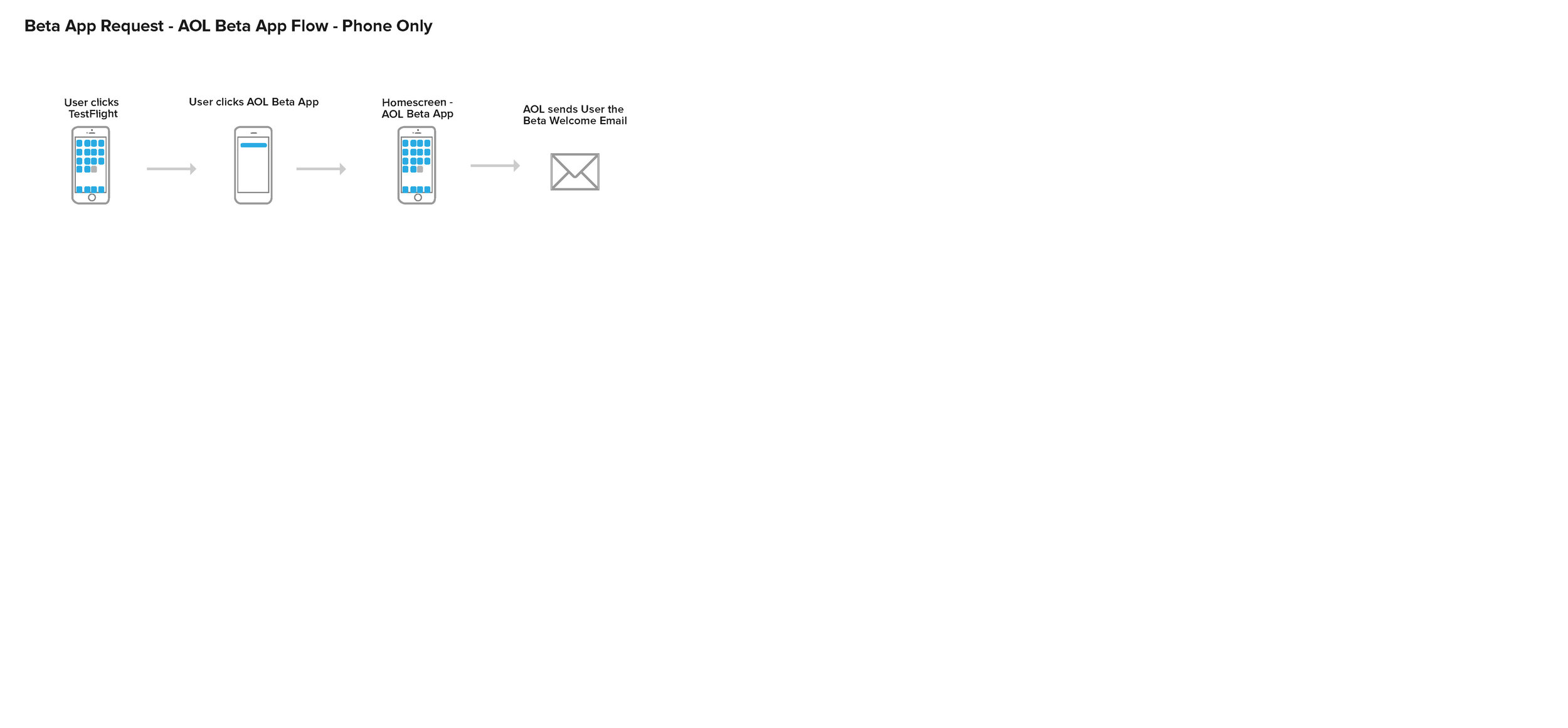 TestFlight User Flows_Page_5.jpg