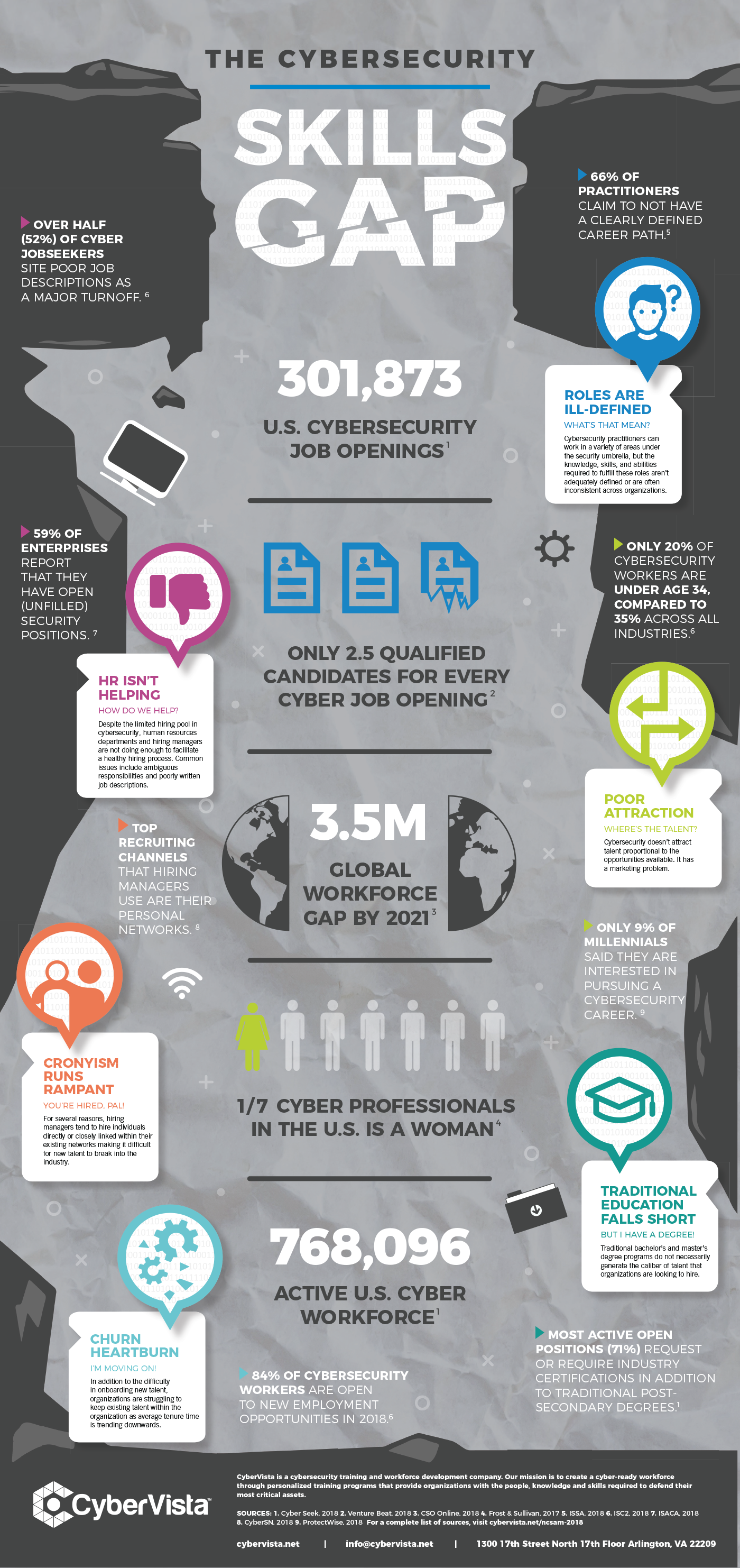 Cybersecurity Awareness Infographic for CyberVista