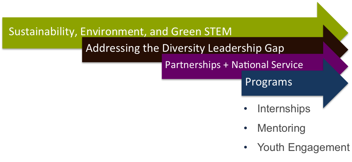 mobilizegreen-model.png