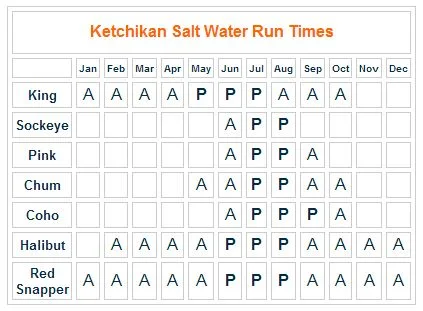 fish-chart.jpg