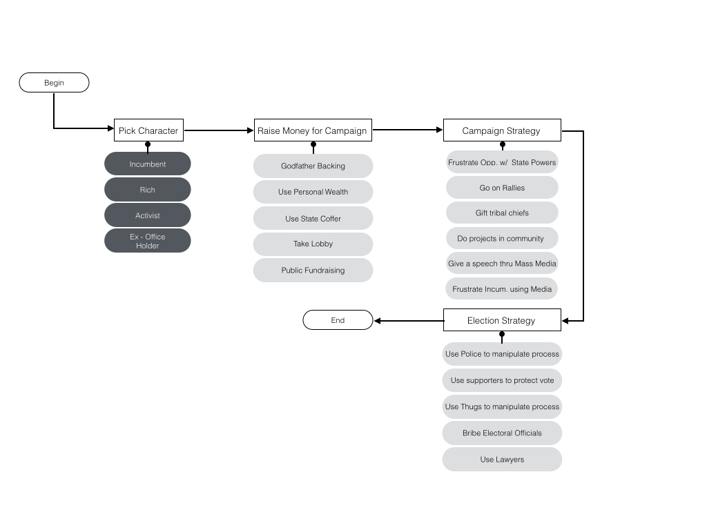 logic flow.003.jpg