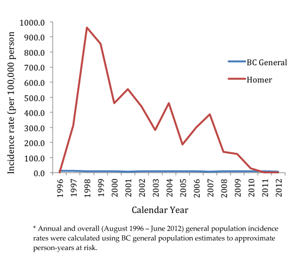 Making the right impression