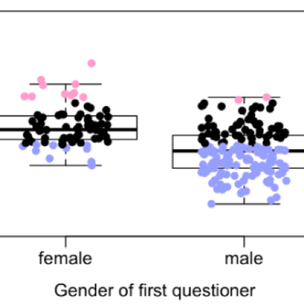 Women’s visibility in science and academia
