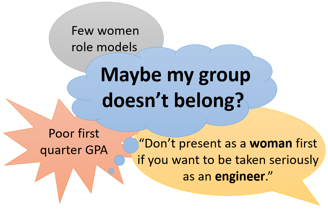 Strategies addressing a “chilly climate” transform women’s experience, relationships, and achievement in engineering
