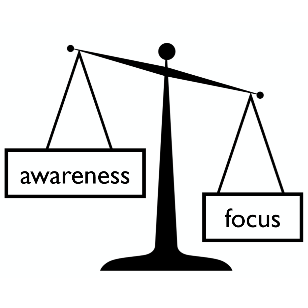 The brain rhythms of focused attention and… is that my phone?