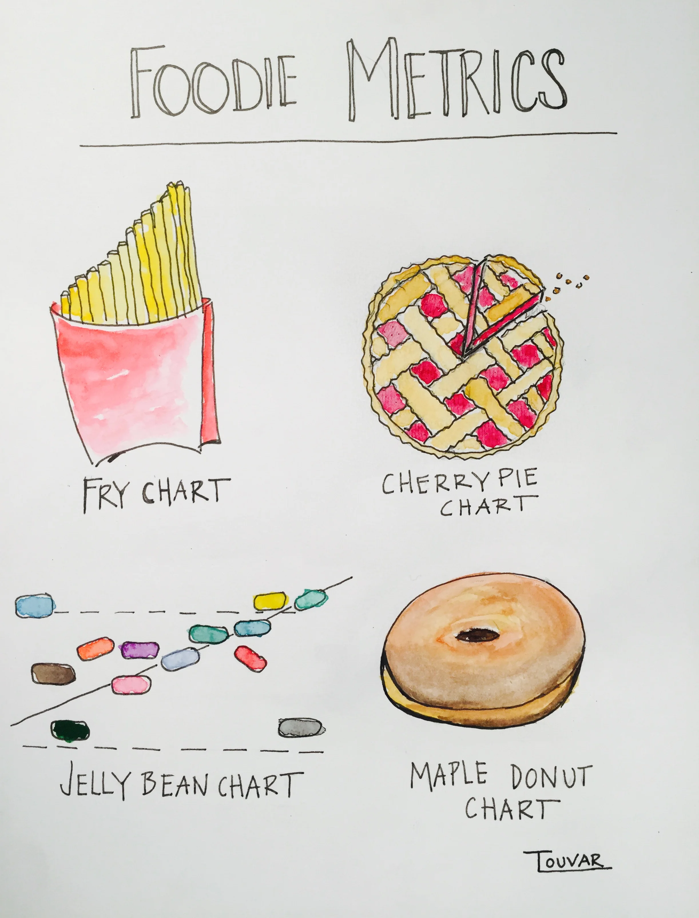 This week's installment of tech-biz comics...FOOD METRICS! We discussed what it meant to become a "citizen data scientist." Had a bakery been open during the making of this comic, there would have been a maple long in my face. I would have felt no remorse...until my daily run. Then that's just bad bad bad. (Yes, I've done it before.) Donuts have power.