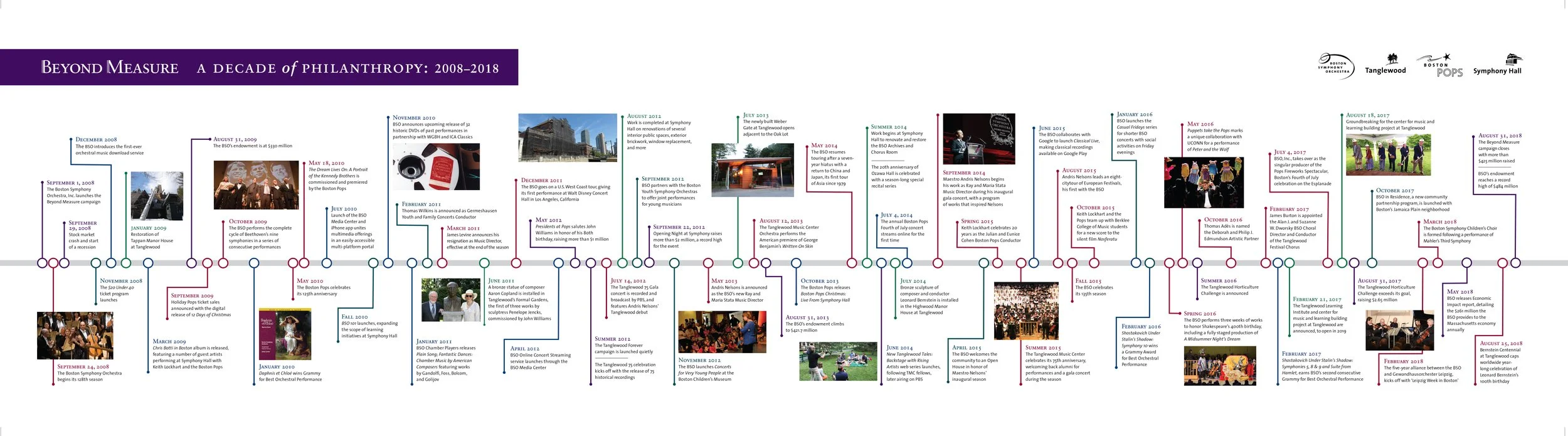 BeyondMeasure_DecadeofGiving_Timeline_FY19.jpg