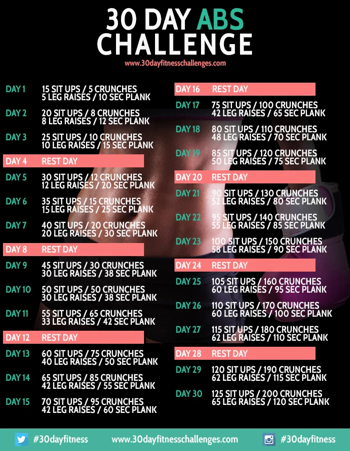 Brews Babes Bullshit 30 Day Ab Challenge My Nightmare