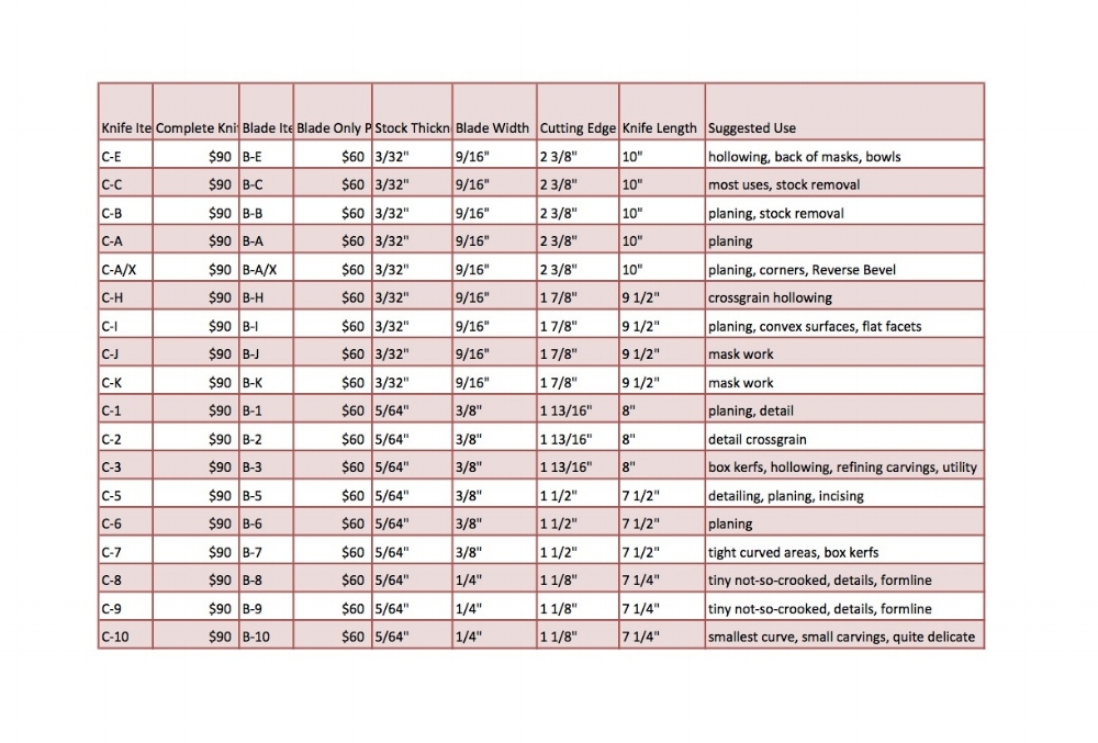 Knife Bevel Angle Chart