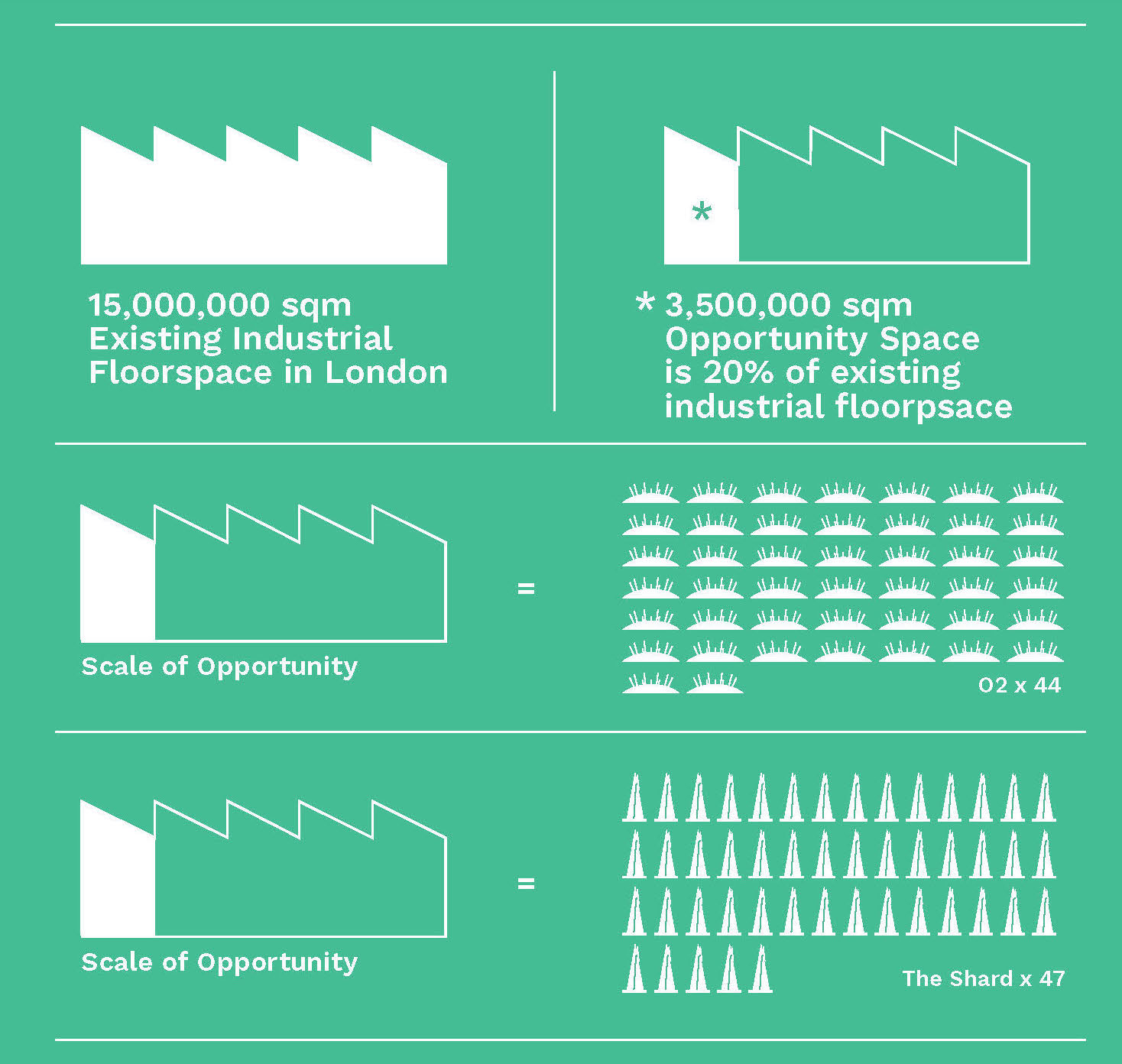 The scale of opportunity within the New London Mix